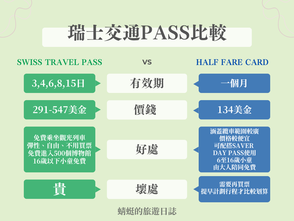 Swiss Travel Pass比較