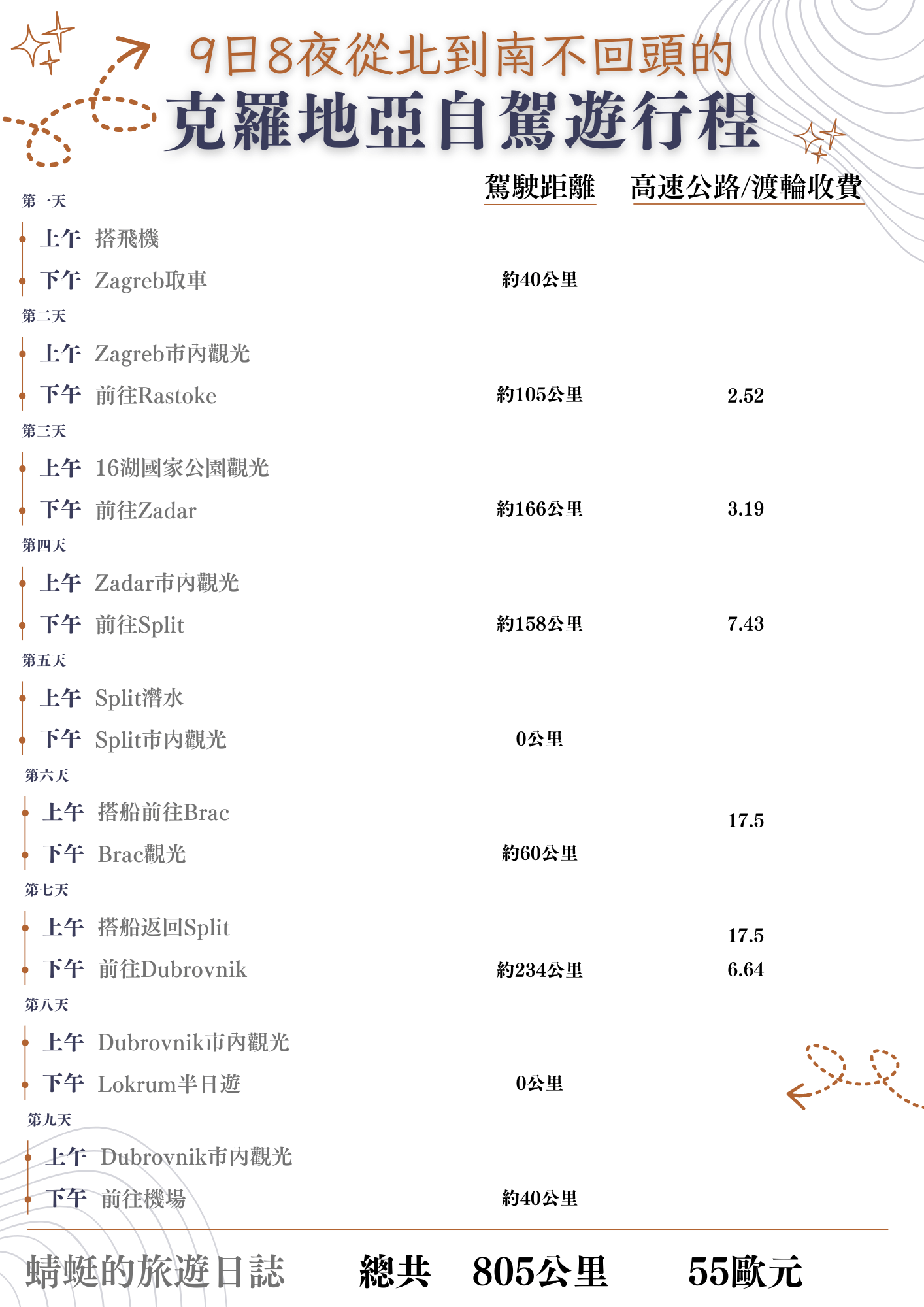克羅地亞9日8夜自駕遊行程