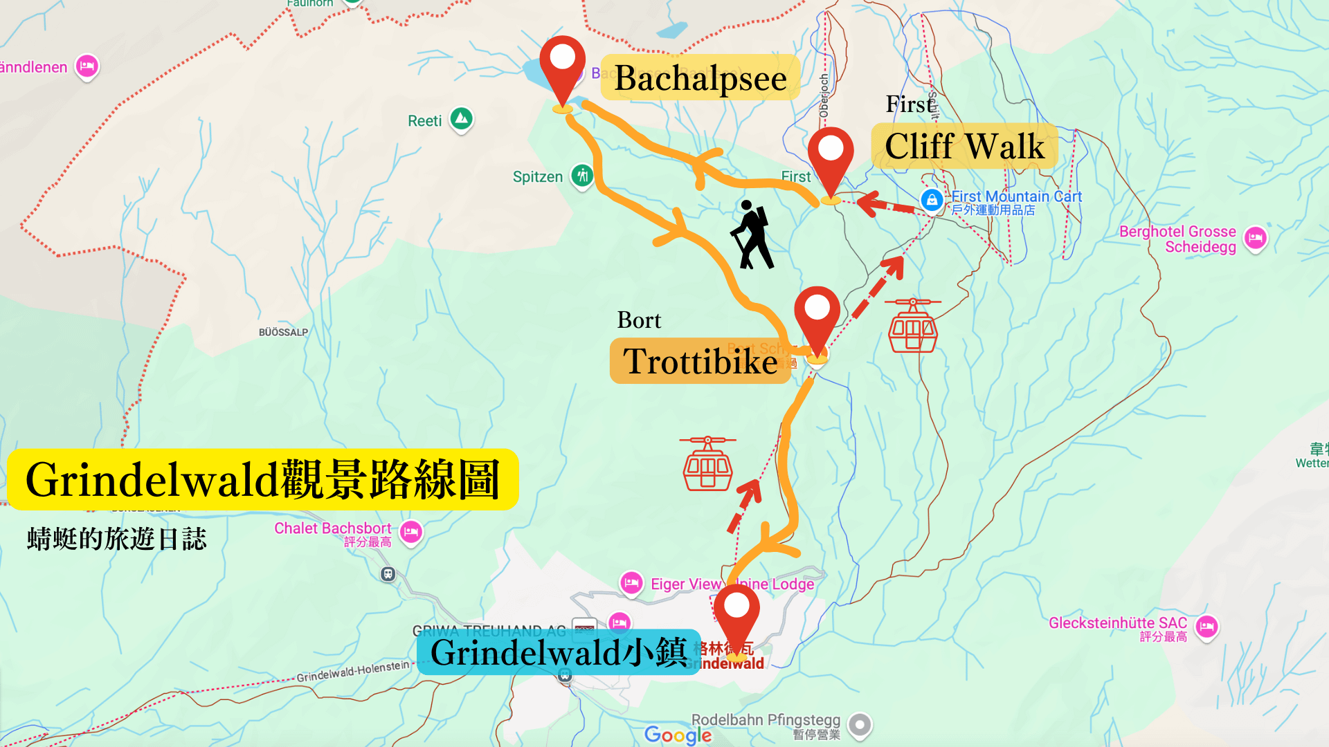 Grindelwald觀景路線圖
