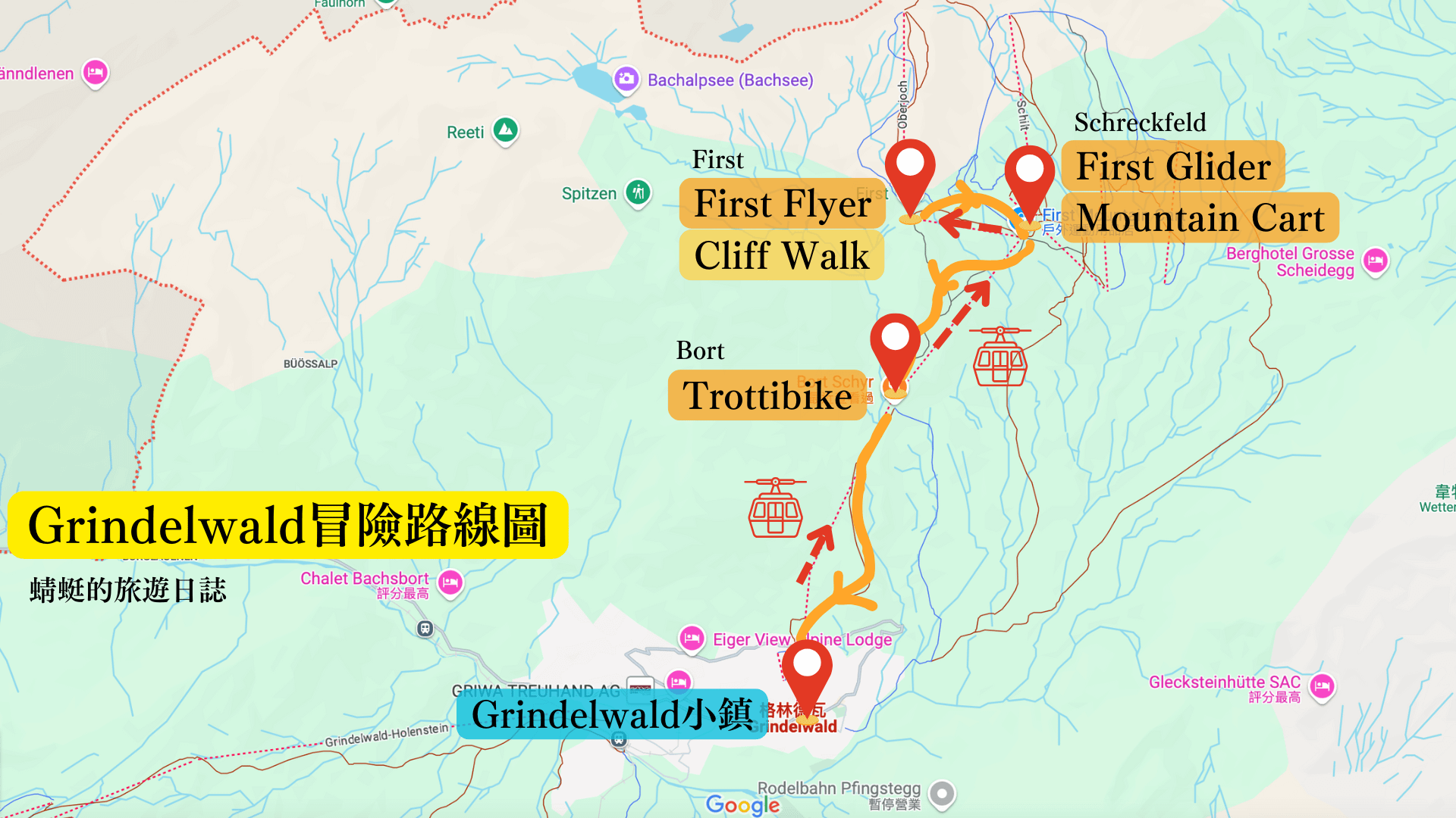Grindelwald冒險路線圖