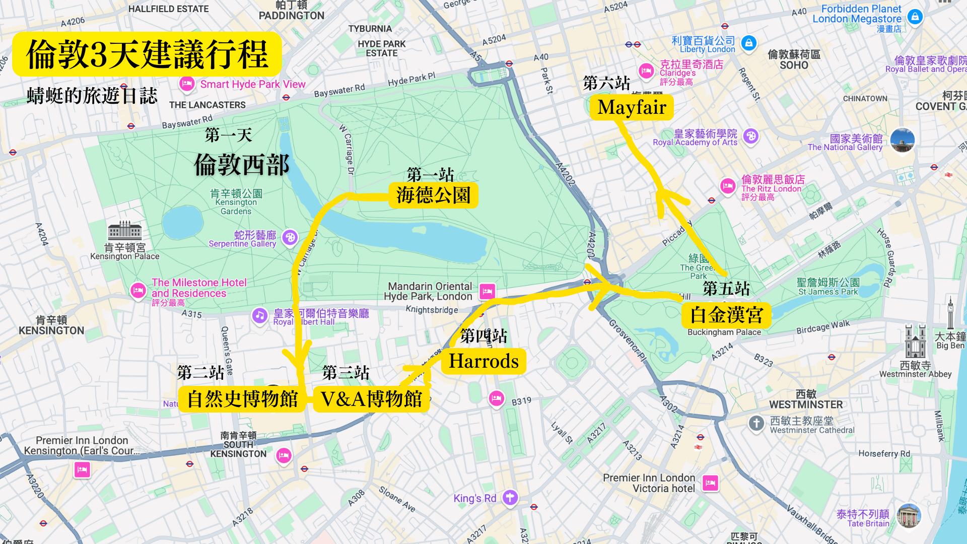 倫敦3天建議行程