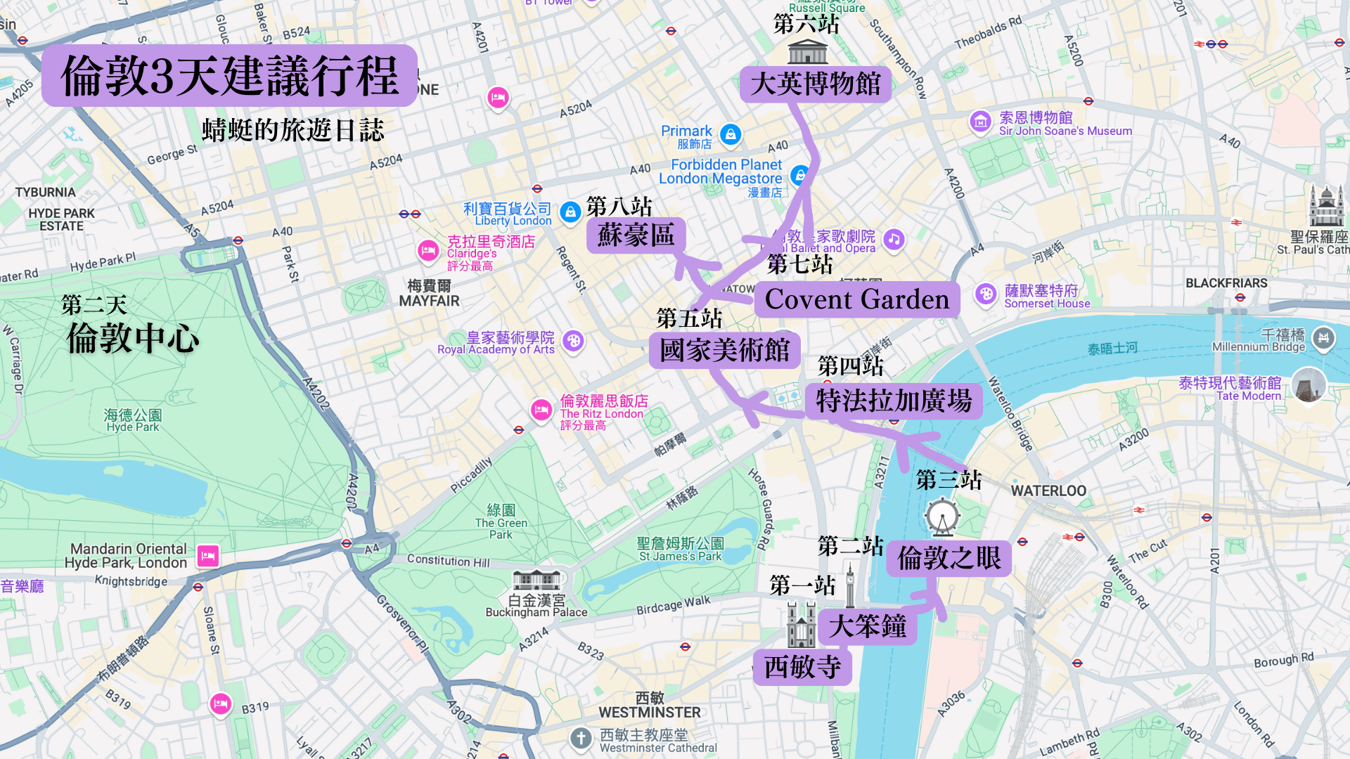倫敦3天建議行程