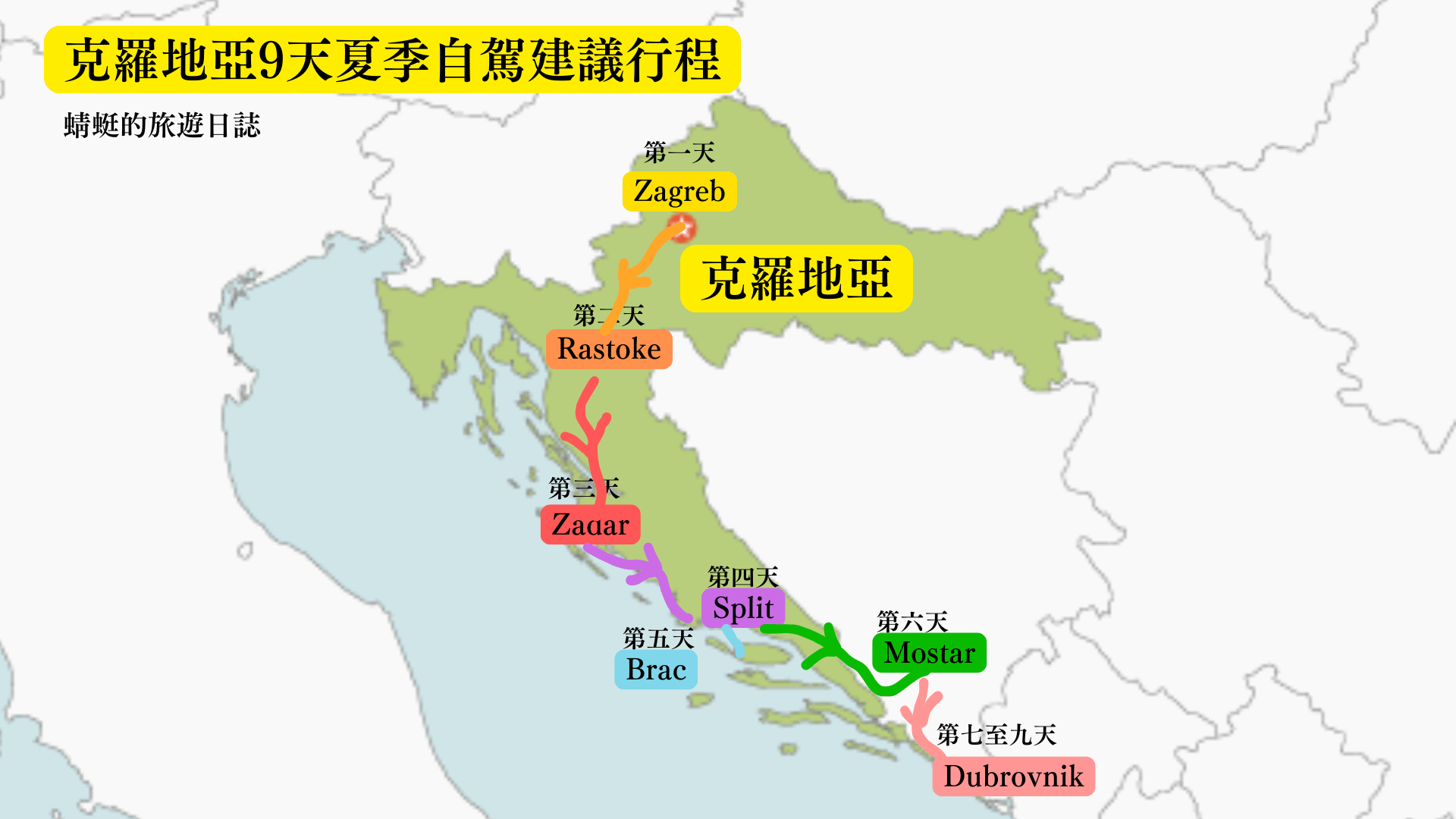 克羅地亞9天建議行程