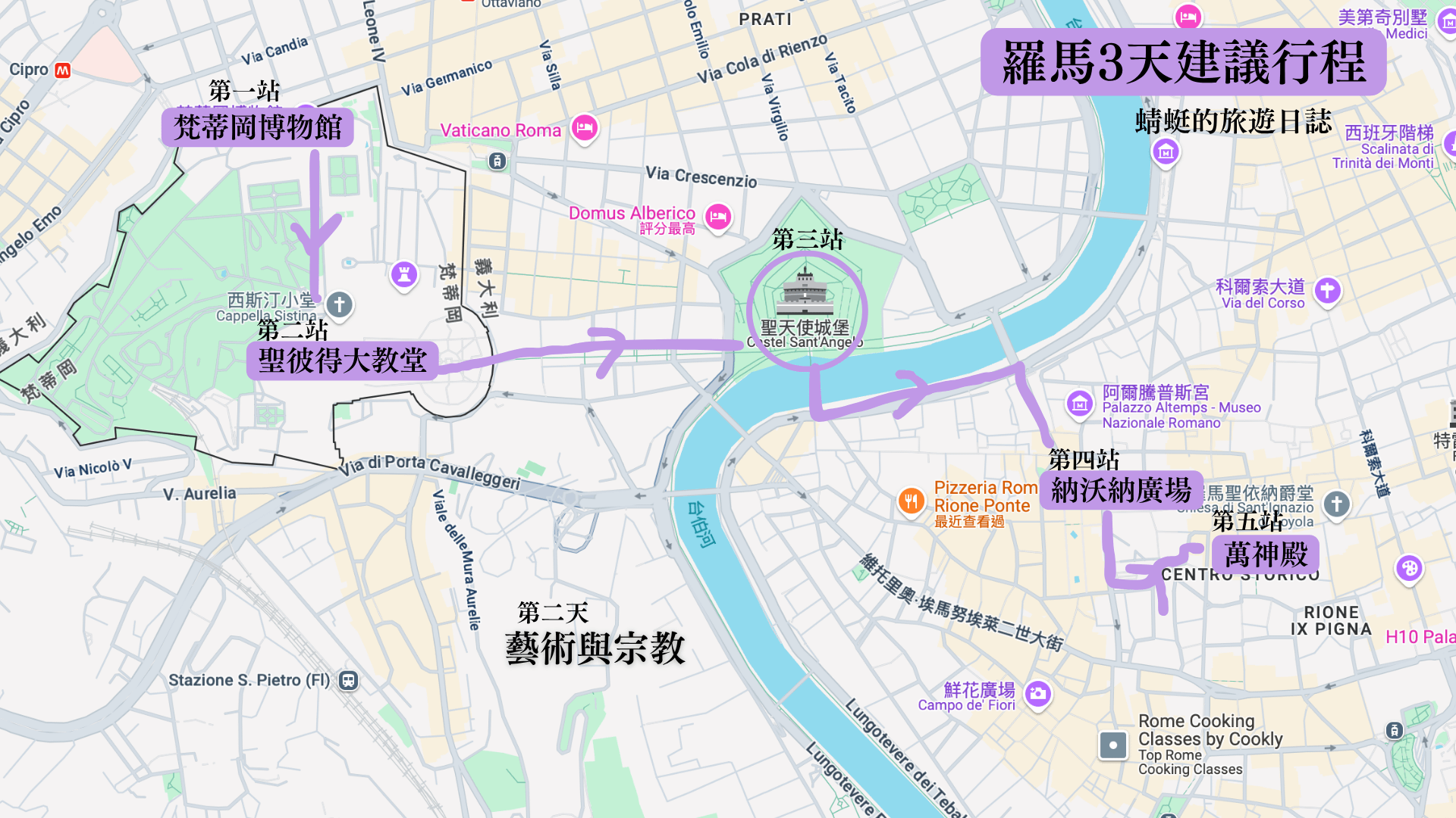 羅馬3天建議行程