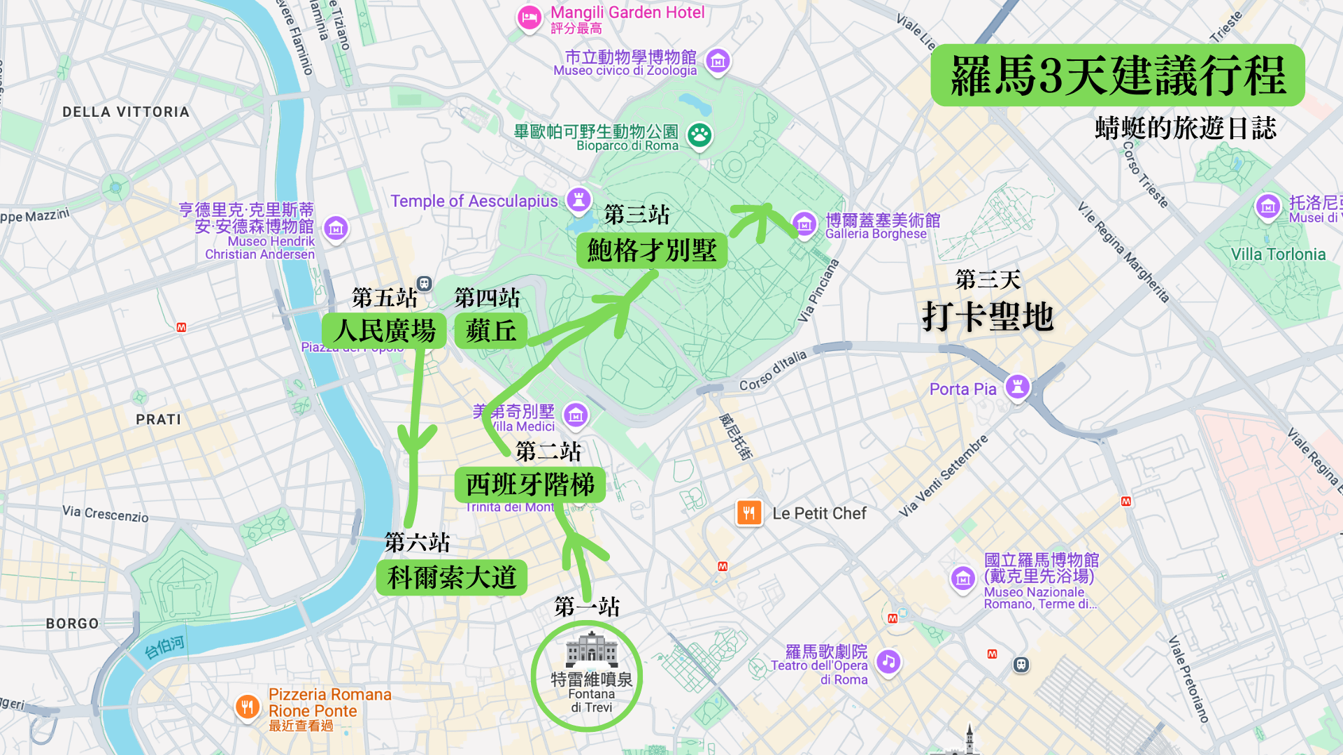 羅馬3天建議行程