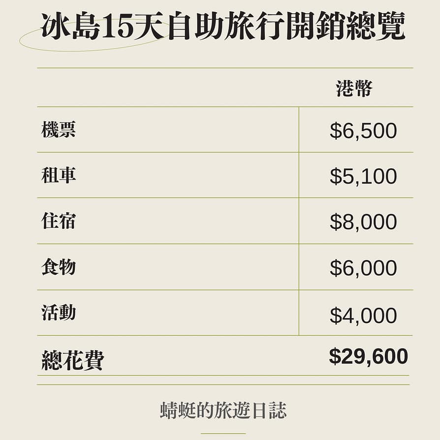 冰島旅費大公開！我們是怎麼省錢同時保證旅行質量的？ - 蜻蜓的旅遊日誌