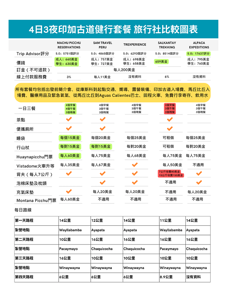 inca-trail-package-comparison