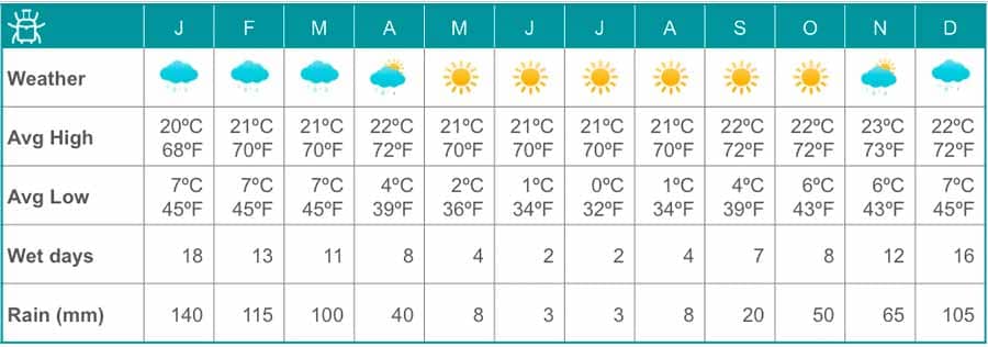 inca-trail-weather